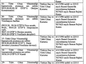 Solunum cihazlarının ihracının ön izne bağlanmasına ilişkin Karar Resmi Gazete’de