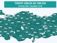 Kars’ta 3 bin 578 kişi aşılandı
