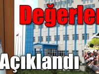 Kafkas Üniversitesi Kurum İç Değerlendirme Raporu Açıklandı