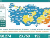 Son 24 saatte korona virüsten 192 kişi hayatını kaybetti