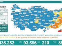 Düzce aşılamada yüzde 77.2’ye ulaştı