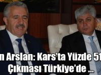 Bakan Arslan: Kars’ta Yüzde 51 Evet Çıkması Türkiye’de Herkesi Memnun Etti