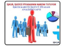 İŞKUR, Kars'ın İşgücü Piyasası Analizini Yaptı