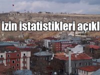 Kars’ta 2018 yılının ilk dokuz ayında bin 241 daireye yapı ruhsatı verildi