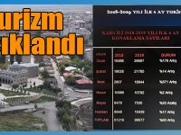 Konaklama istatistiği açıklandı