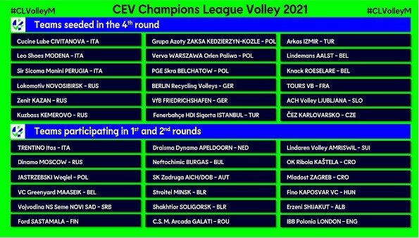 2021 CEV Şampiyonlar Ligi’ne katılacak takımlar belli oldu