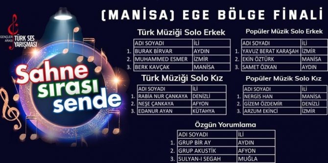 Aydın’dan 2 isim Türkiye Finalinde Yarışacak