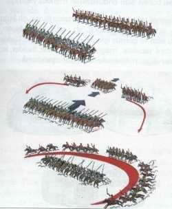 Osmanlı'nın Savaş Taktileri 7