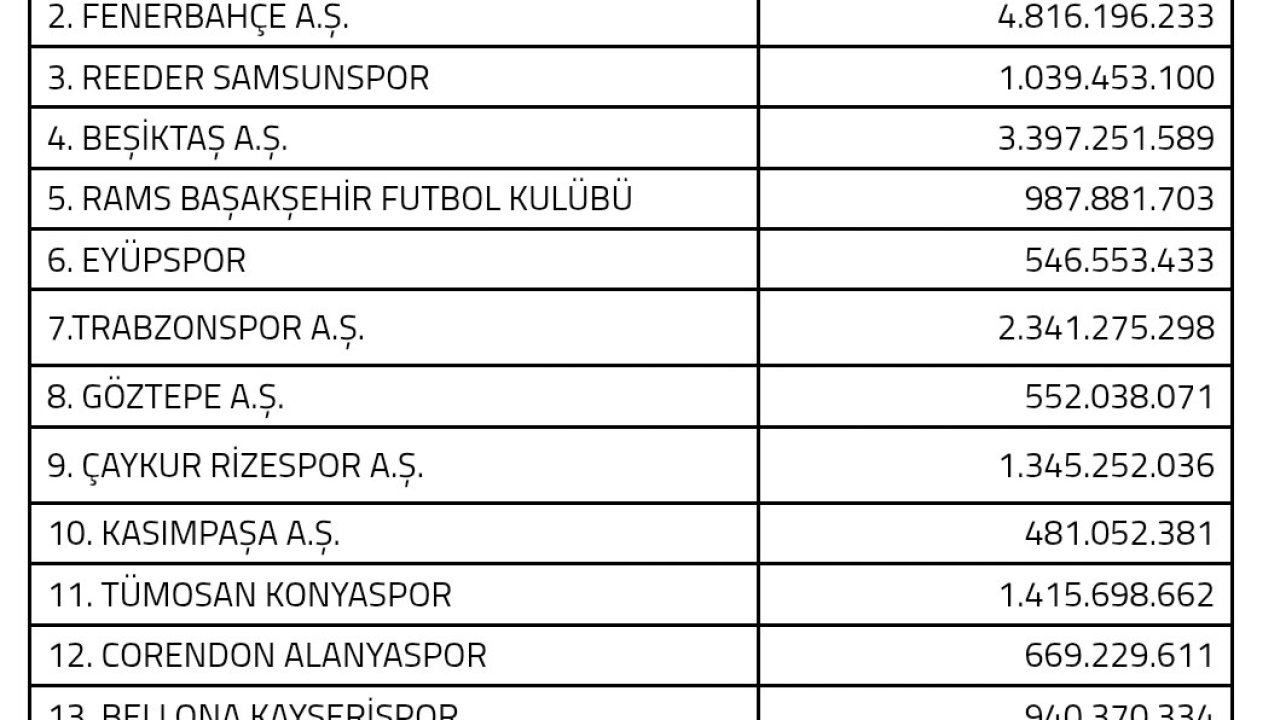 Kayserispor 940 milyon TL harcayacak