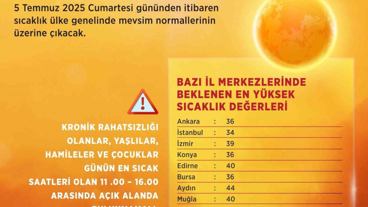 Bakan Kurum’dan sıcak hava uyarısı