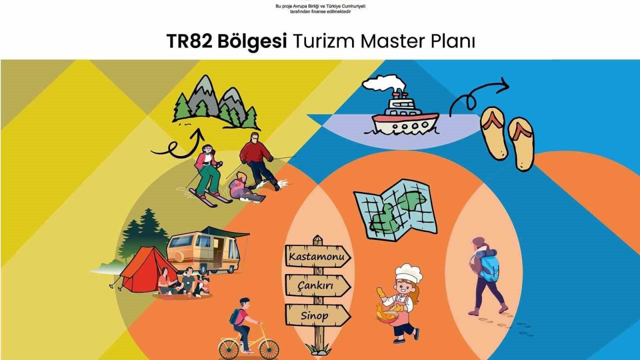 TR82 Bölgesi turizmi için yol haritası hazırlandı