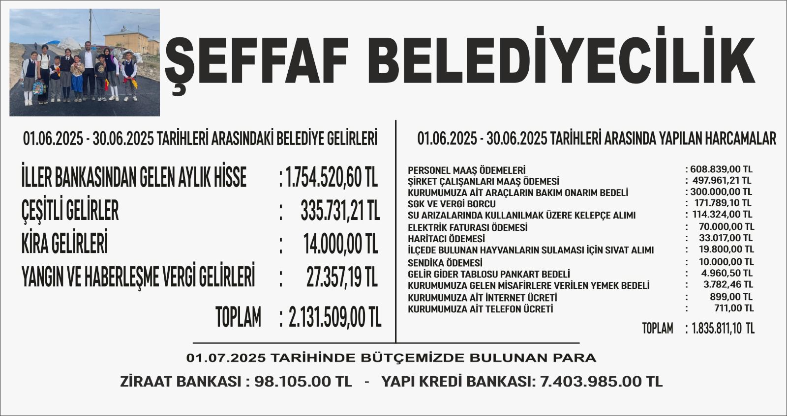 Belediye Başkanı Oyman Gelir Gider Tablosunu Paylaştı