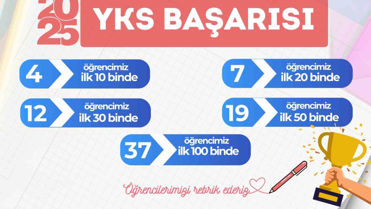 Genç KAYMEK’ten YKS’de gururlandıran başarı