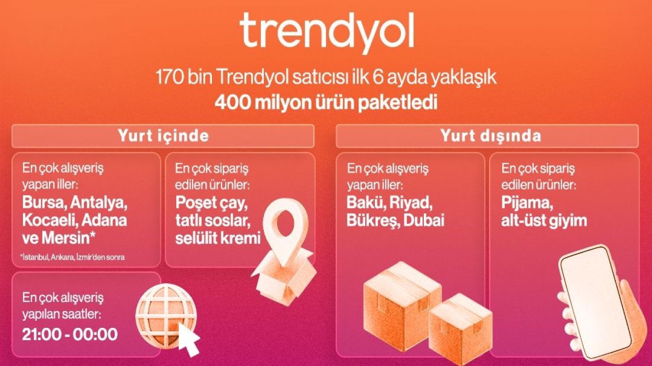 Trendyol 2025’in ilk 6 aylık alışveriş haritasını yayınladı
