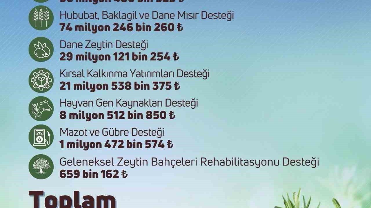 Tarım ve Orman Bakanlığından çiftçilere toplam 826 milyon lira destek