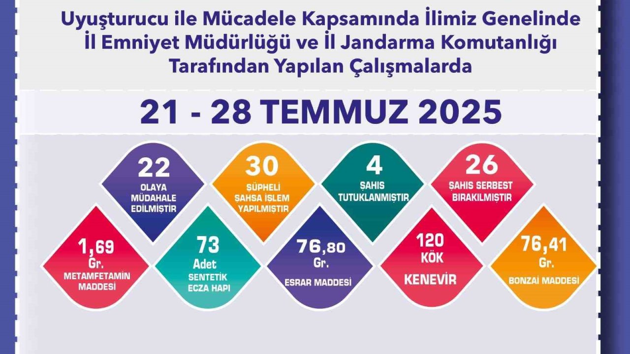 Eskişehir’de uyuşturucu ile mücadele aralıksız sürüyor