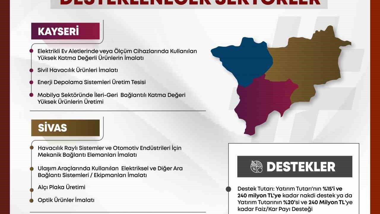 Yerelden kalkınma hamlesi başladı