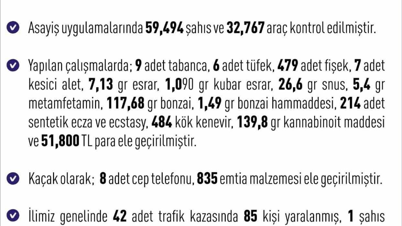 Elazığ’da son bir haftada 263 olay meydana geldi, 262 şahıs yakalandı