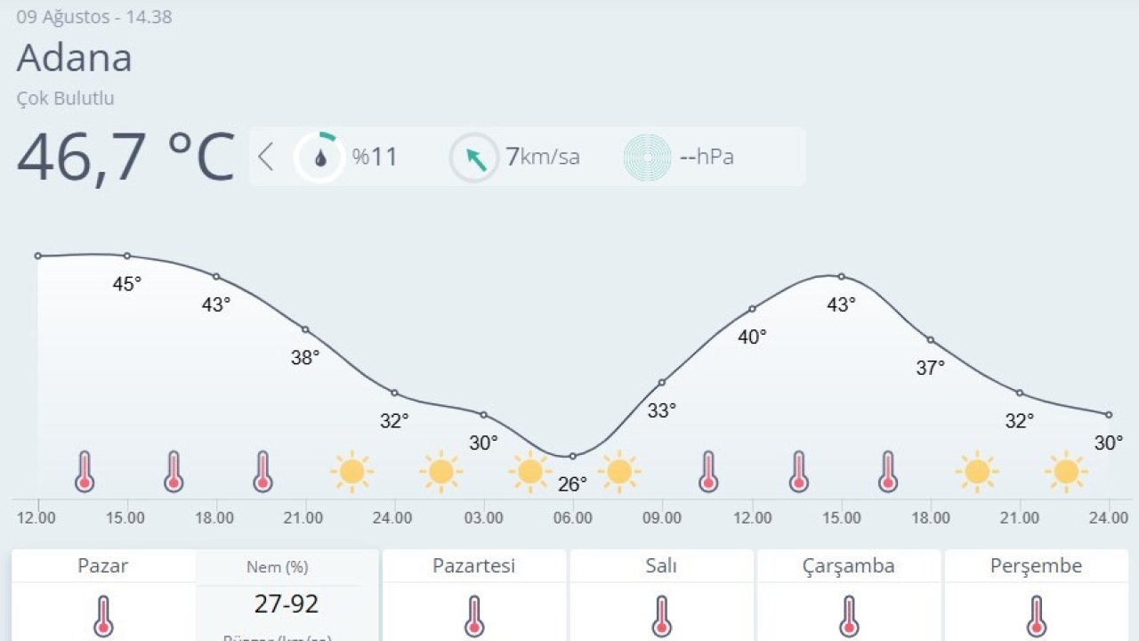 Adana’da son 95 yılın en sıcak günü yaşandı