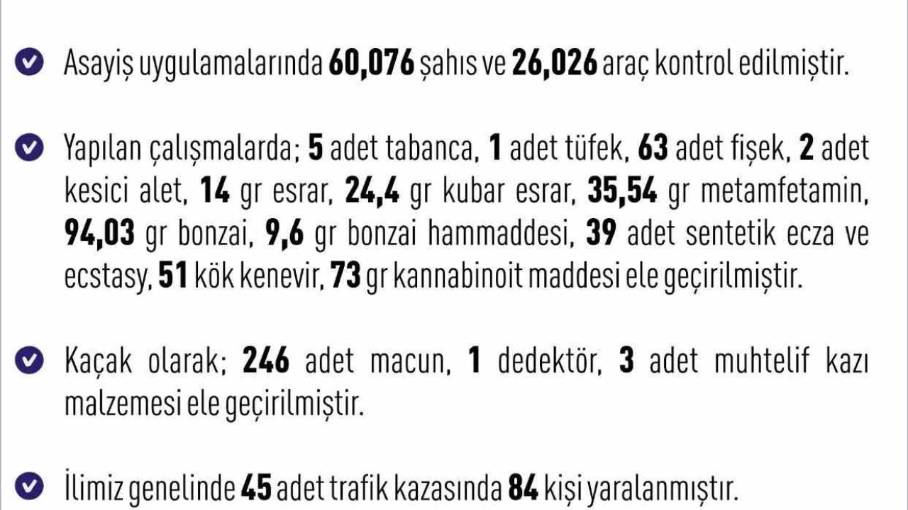 Elazığ’da 1 haftada 243 asayiş olayında,  261 şüpheli yakalandı