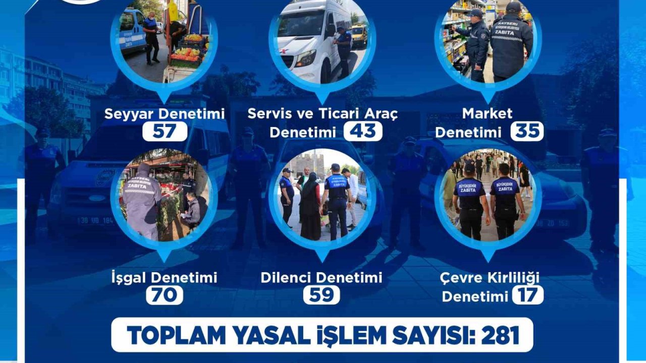 Zabıta ekipleri; 59 dilenci, 43 ticari araca işlem yaptı