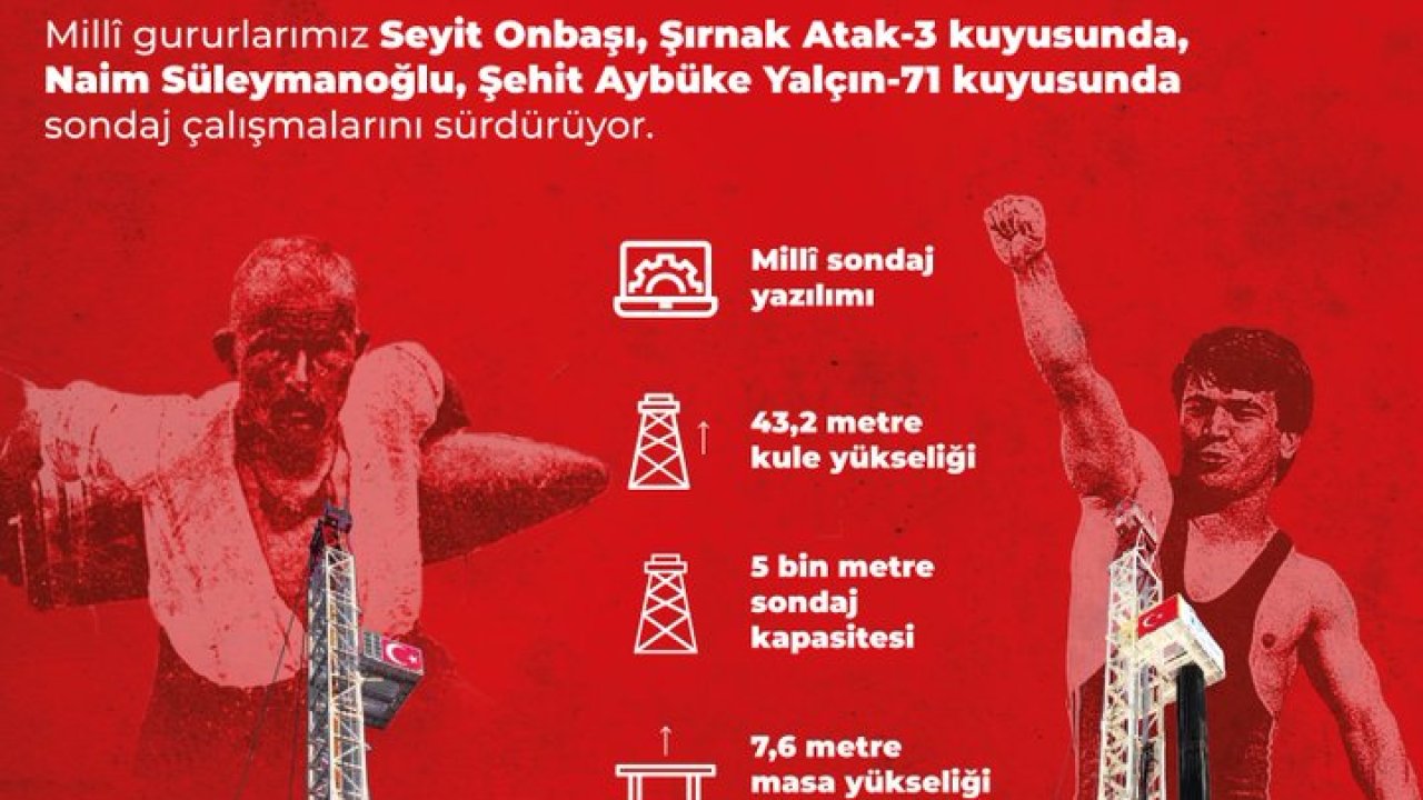 ’Seyit Onbaşı’ ve ’Naim Süleymanoğlu’ petrol sondaj kuleleri iş başında
