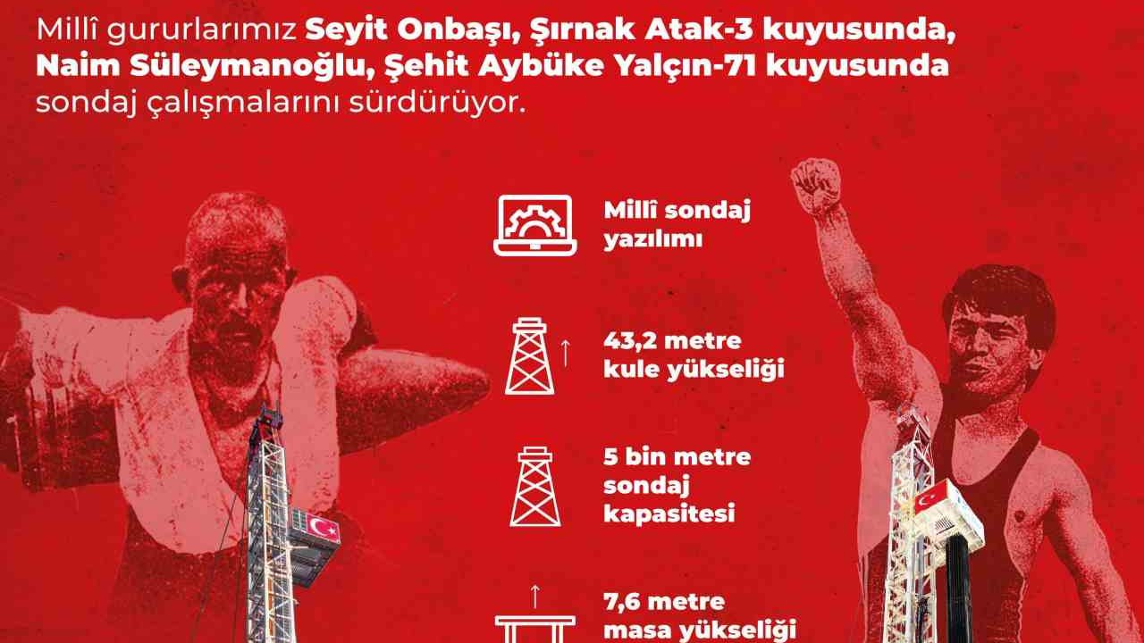 Milli sondaj kuleleri "Seyit Onbaşı" ve "Naim Süleymanoğlu" sahada