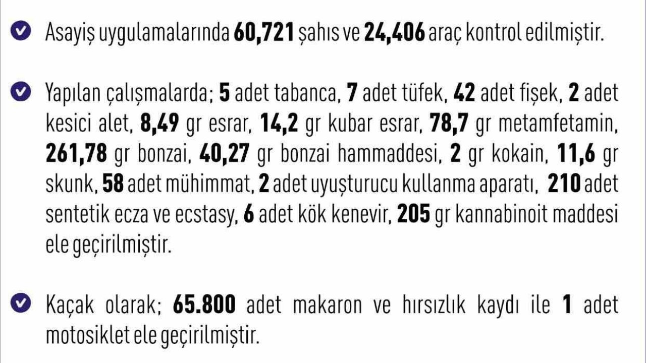 Elazığ’da 277 şüpheli yakalandı