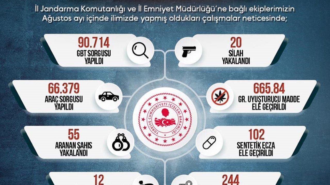 Sinop’un bir aylık asayiş raporu açıklandı