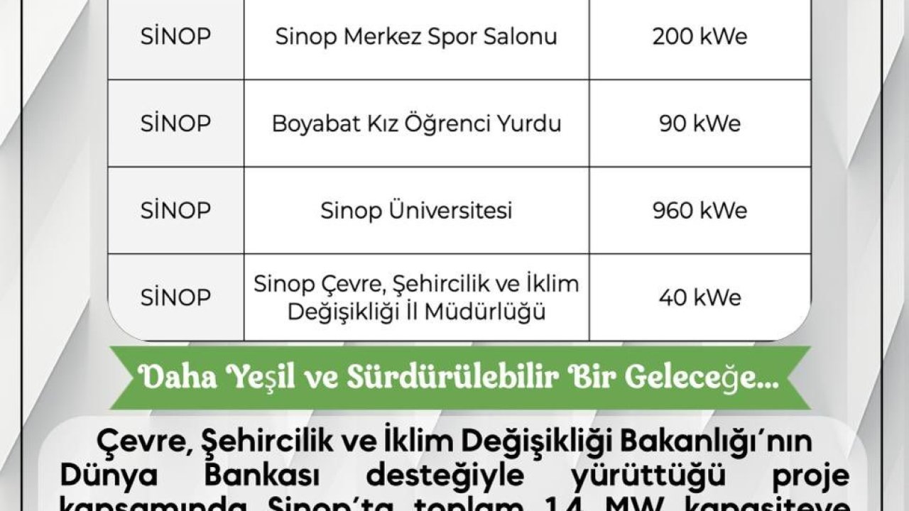 Sinop’ta kamu binalarına güneş enerjisi kuruluyor