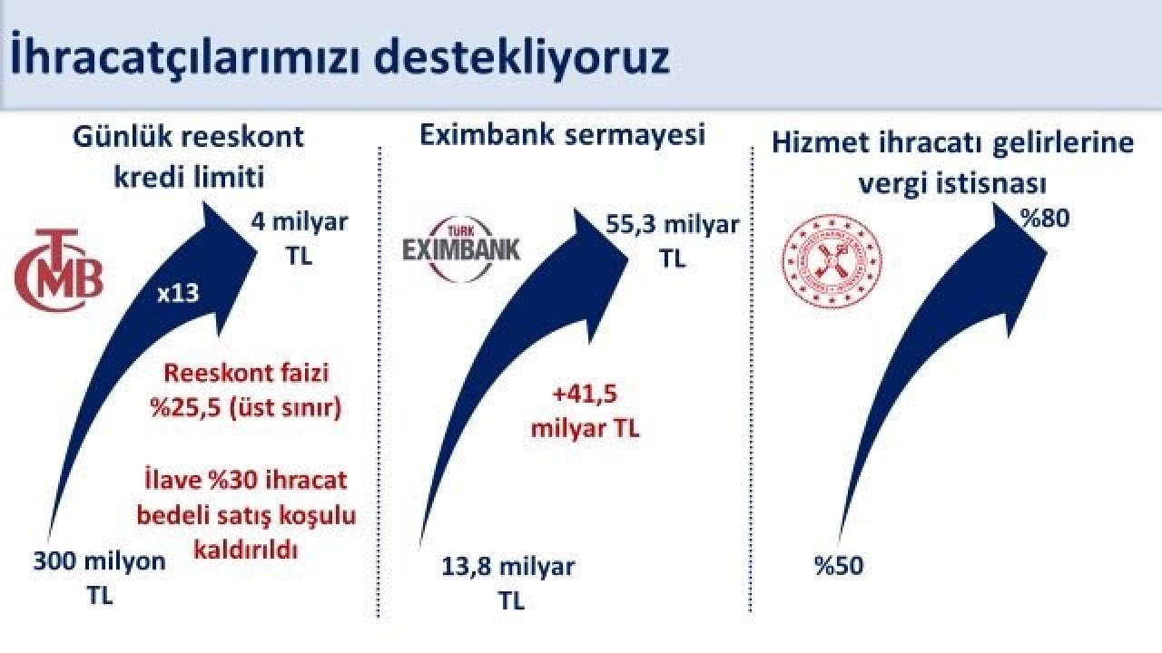 Bakan Şimşek: "Ocak-Eylül döneminde yıllık yüzde 4,1 artan ihracat yıllıklandırılmış olarak 269,7 milyar dolara ulaştı"