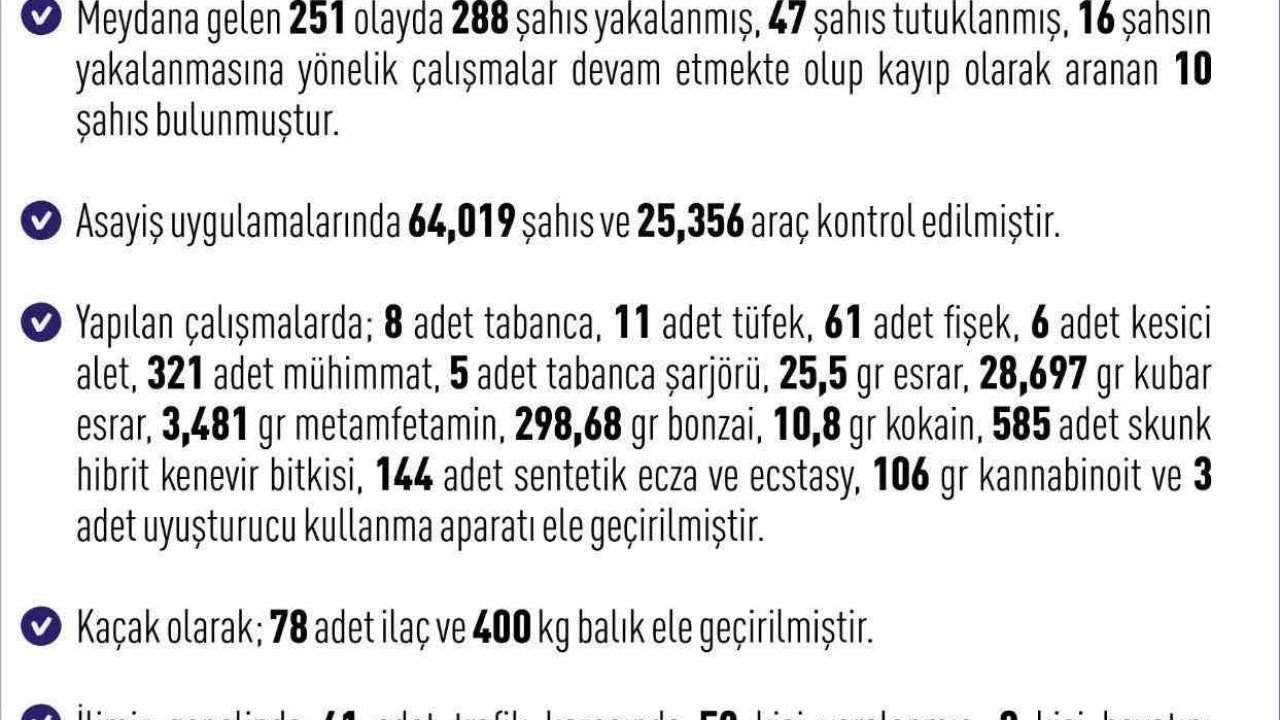 Elazığ’da asayiş uygulamaları: Bir haftada 288 şüpheli yakalandı