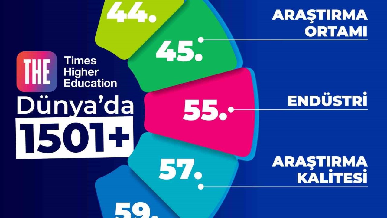 BEUN, THE 2026 Dünya Üniversite Sıralaması’nda yerini korudu