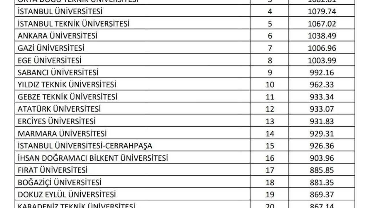 FÜ, Türkiye’nin en iyi 17. üniversitesi oldu