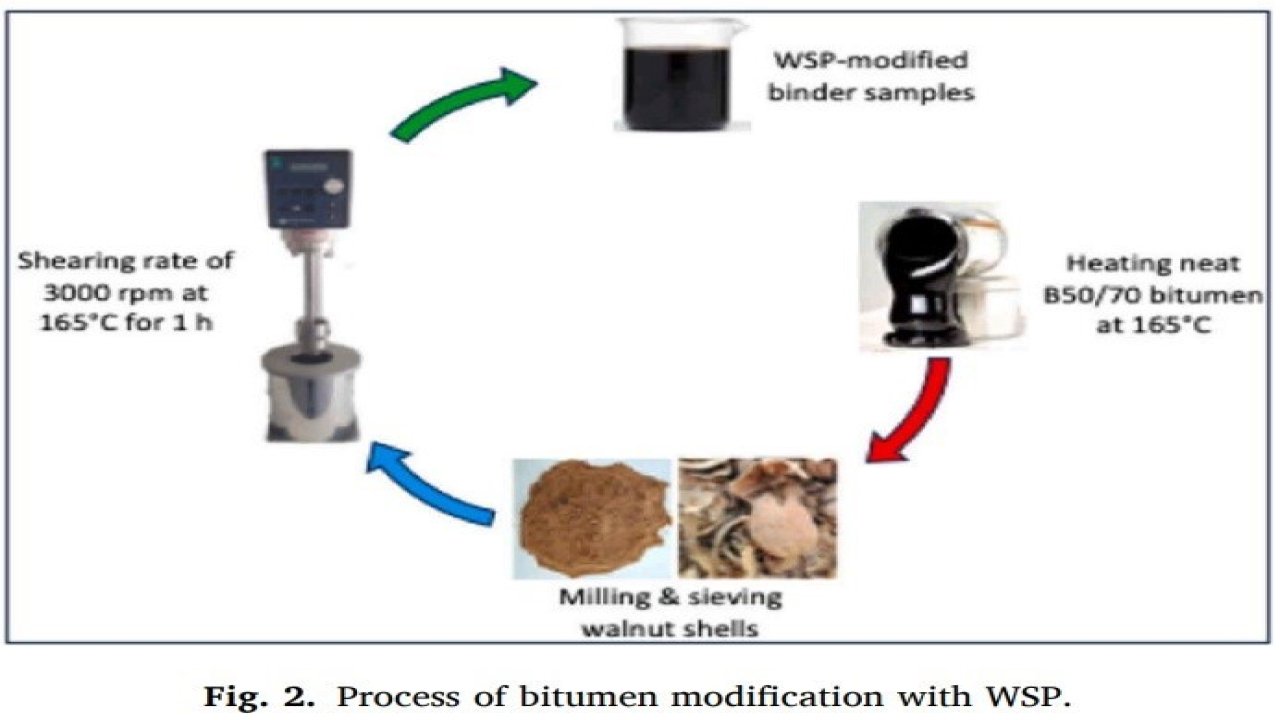 MTÜ’den ceviz kabuğundan asfalt üretiminde çevreci yenilik
