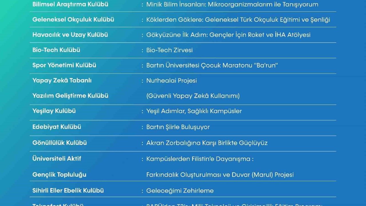 ÜNİDES’ten BARÜ’nün 12 öğrenci projesine destek