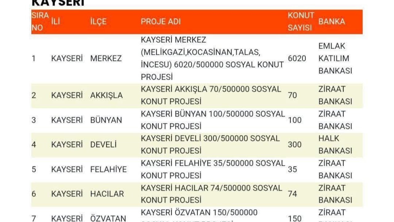 Başkan Okandan, sosyal konut kontenjanlarını açıkladı
