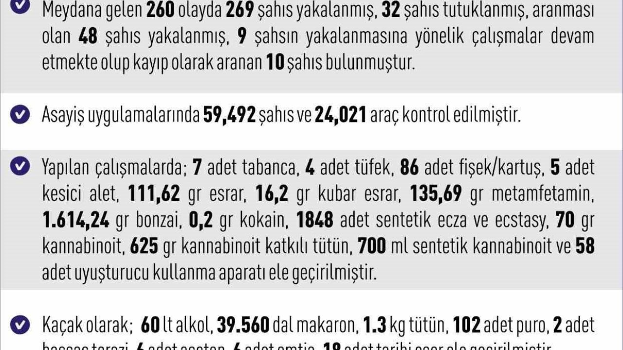 Elazığ’da 1 haftada 260 asayiş olayında, 269 şüpheli yakalandı