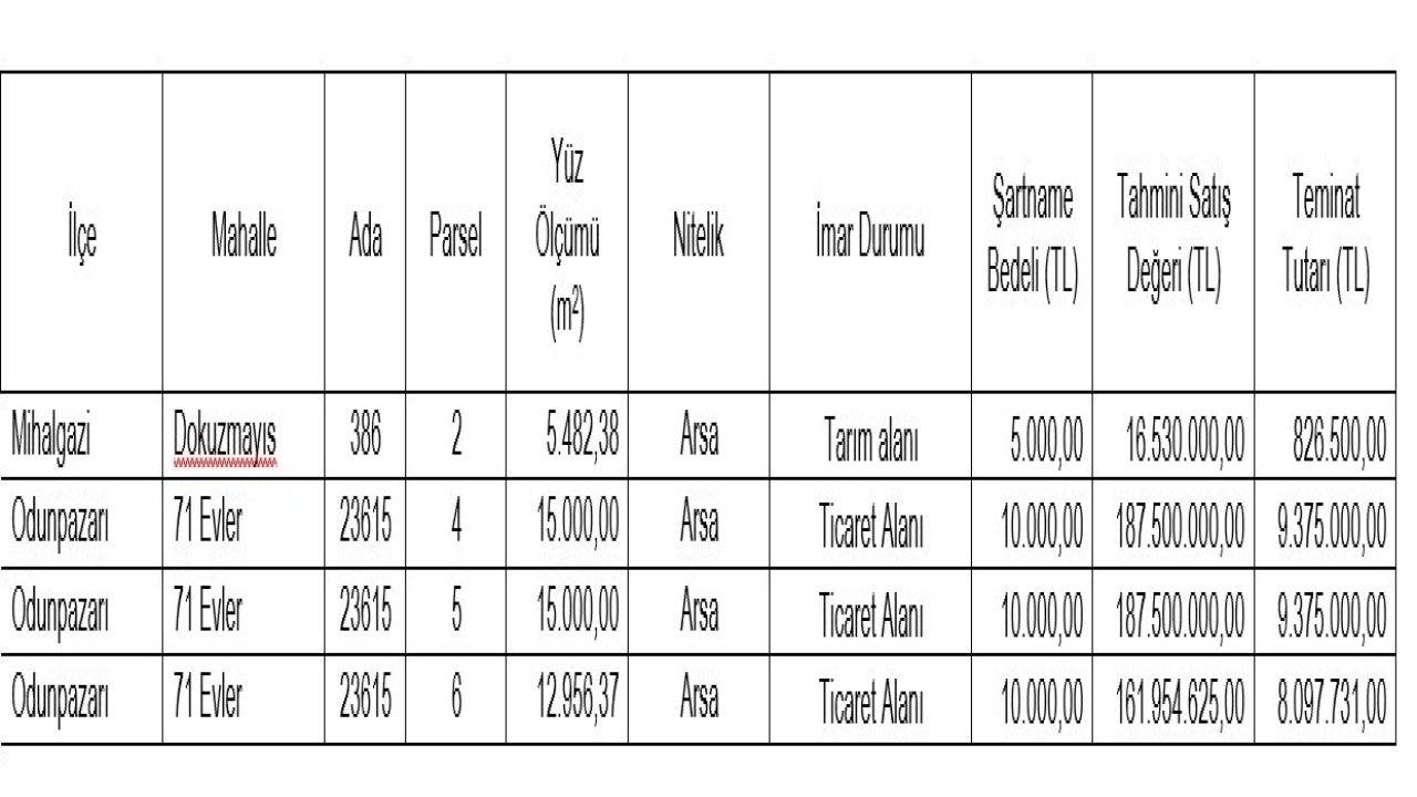 Eskişehir SGK’dan gayrimenkul satış ilanı