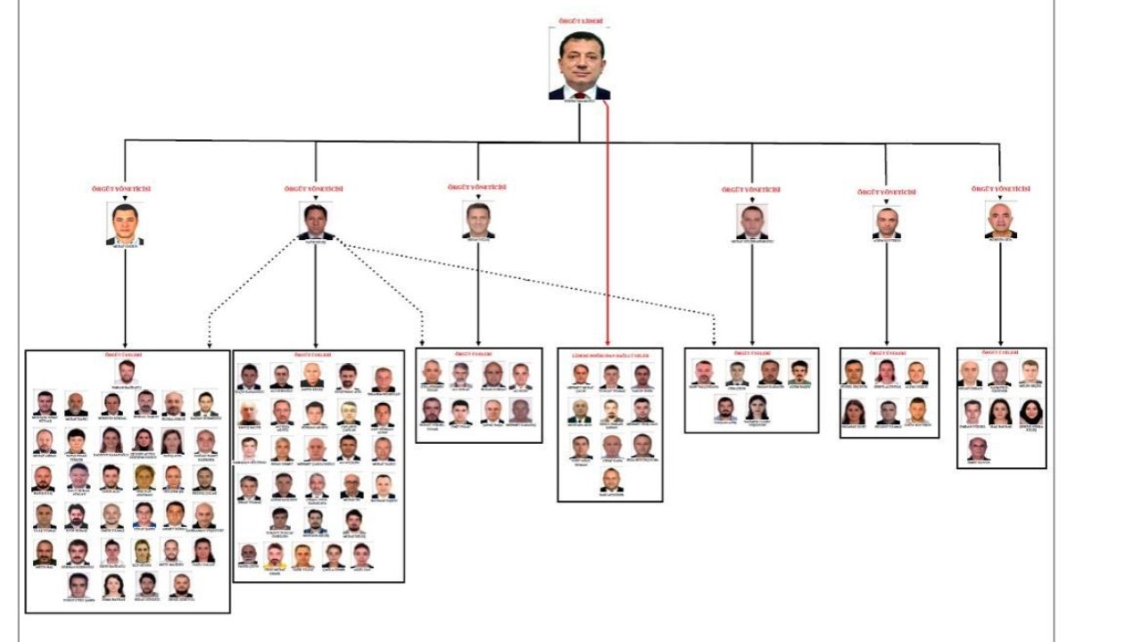 Ekrem İmamoğlu’na yönelik yolsuzluk soruşturması tamamlandı: "10 yıllık süreçte kamu zararı 160 milyar TL"