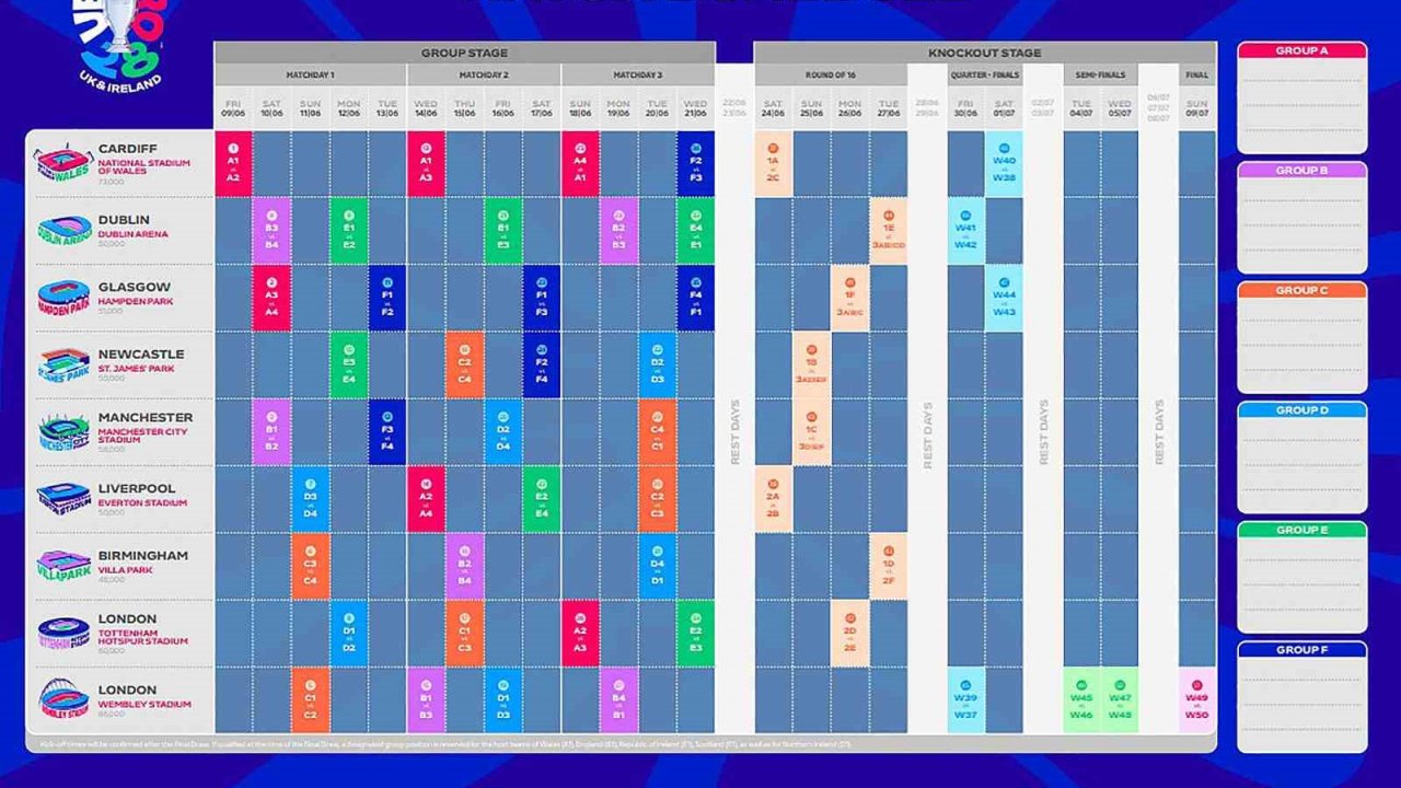 EURO 2028’de açılış Cardiff, final Londra’da