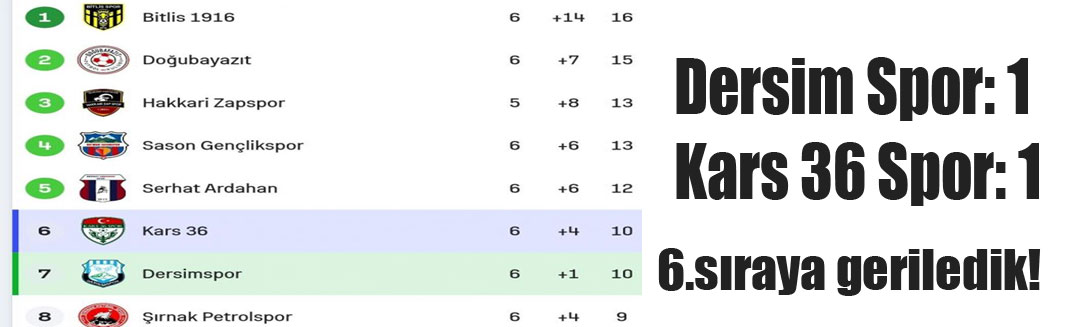 Dersim Spor: 1 – Kars 36 Spor: 1