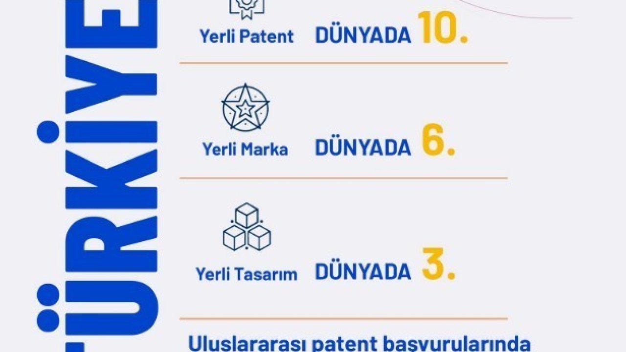 Bakan Kacır: "Yerli patent başvurularında dünyada 10’uncu ülkeyiz"