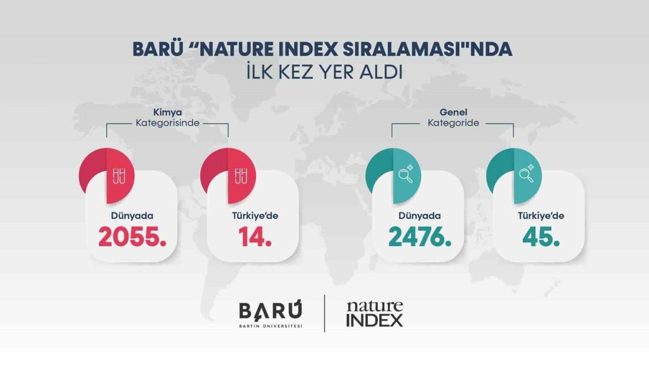 BARÜ, ilk kez "Nature Index Sıralaması"nda yer aldı