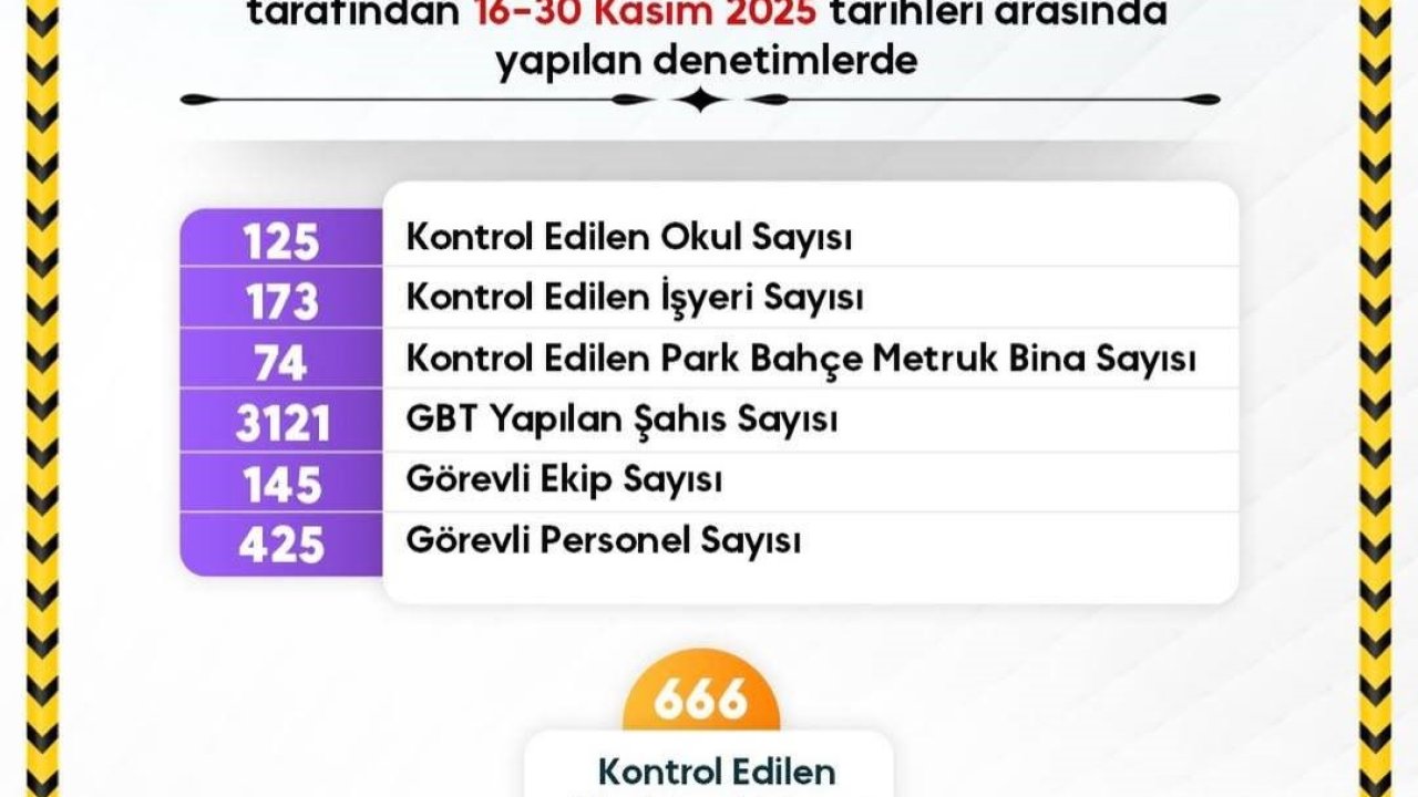 Sinop’ta okul güvenliğinde kararlılık