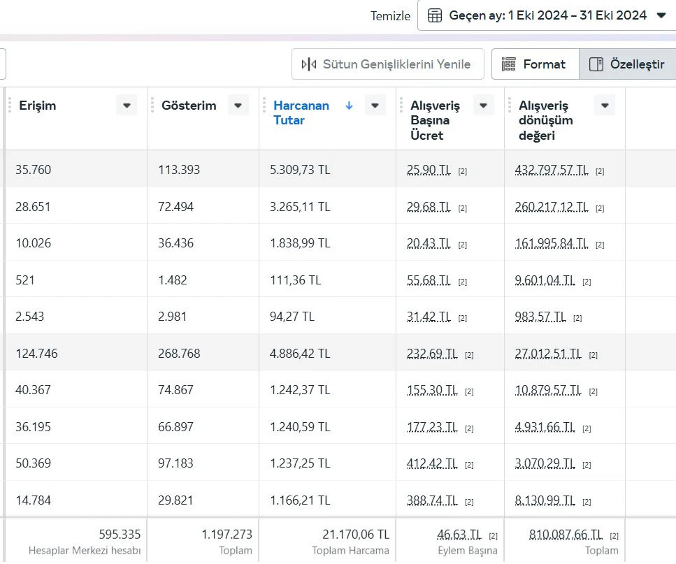 Dipays ve Ticimax İş Birliği: E-Ticarette Profesyonel Altyapı ve Kusursuz Operasyon