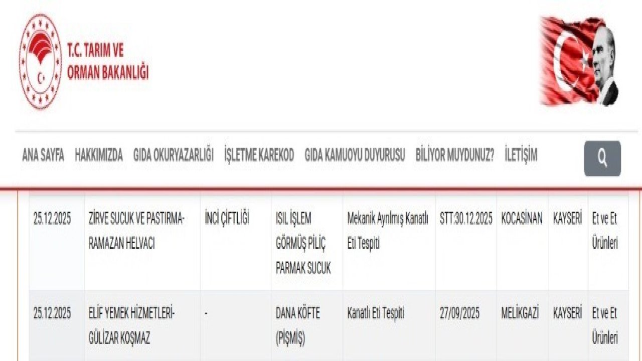 Bakanlık listesinde Kayseri’den 2 firma