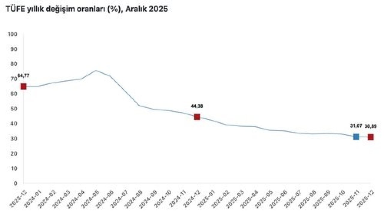 Cumhurbaşkanı Yardımcısı Yılmaz: "Koordineli adımlarımız ile dezenflasyon süreci güçleniyor"