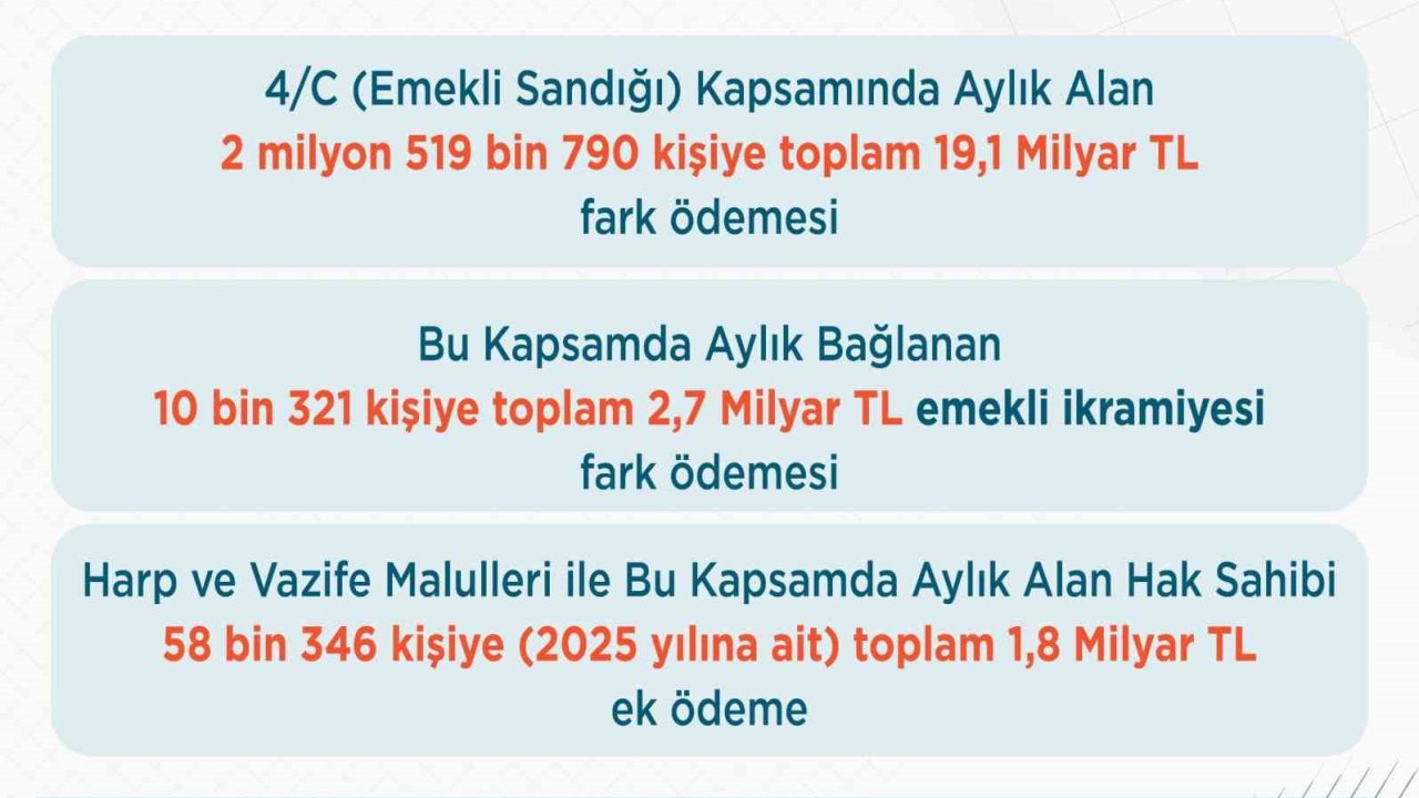 Bakan Işıkhan: "Emekli Sandığı kapsamında vatandaşlarımızın 2025 yılı ek ödemelerini yarın hesaplarına yatırıyoruz"