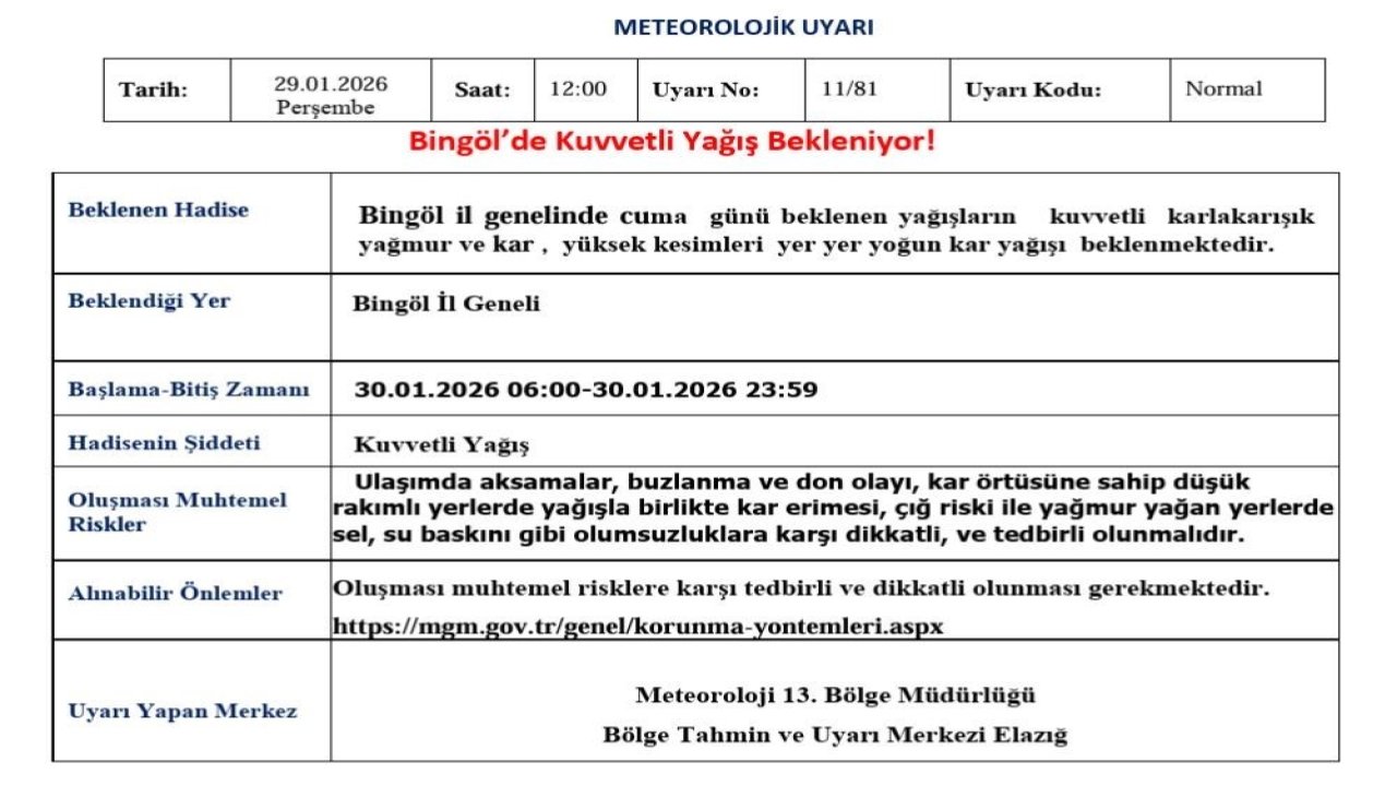 Meteorolojiden Bingöl için kuvvetli yağış uyarısı